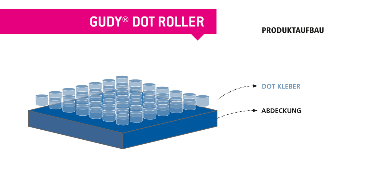 GUDY Roller.Dot Fotokleber (wieder ablösbar)