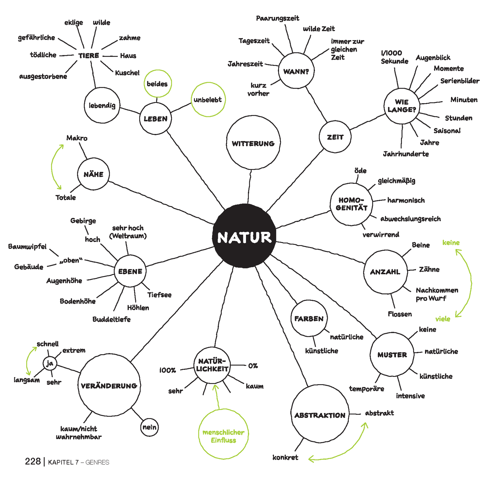 Creativity in photography