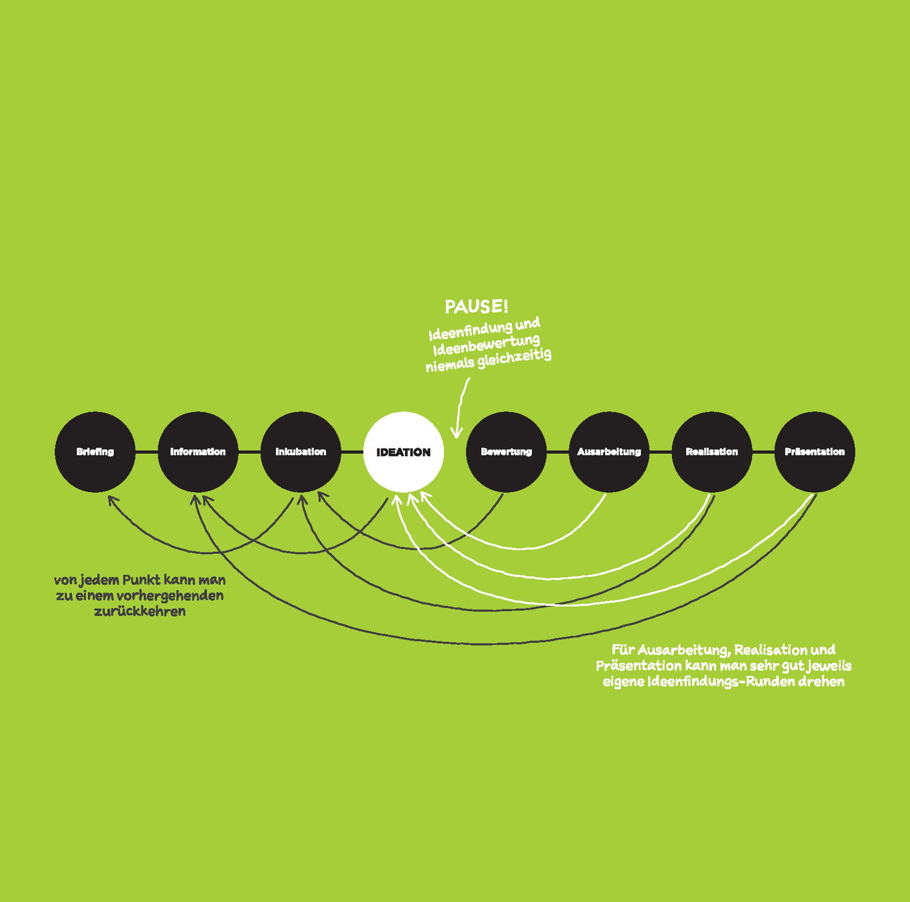 Creativity in photography